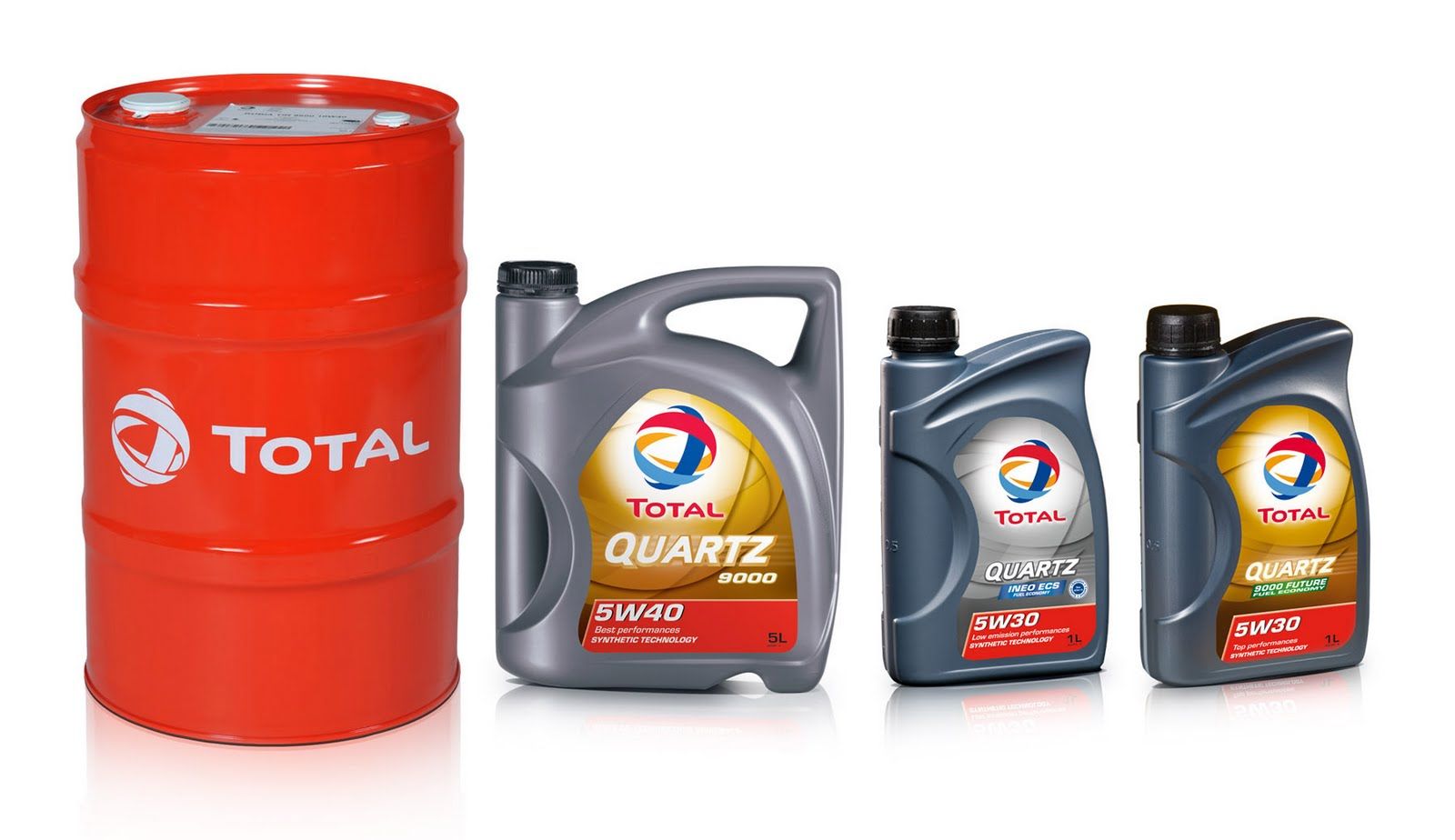 Total Products